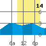 Cape Chunu tide chart for Friday, March 14, 2025
