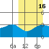 Cape Chunu tide chart for Sunday, March 16, 2025