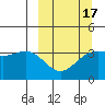 Cape Chunu tide chart for Monday, March 17, 2025