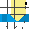 Cape Chunu tide chart for Tuesday, March 18, 2025