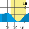 Cape Chunu tide chart for Wednesday, March 19, 2025