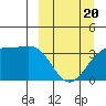 Cape Chunu tide chart for Thursday, March 20, 2025