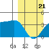Cape Chunu tide chart for Friday, March 21, 2025