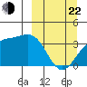 Cape Chunu tide chart for Saturday, March 22, 2025
