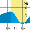 Cape Chunu tide chart for Sunday, March 23, 2025