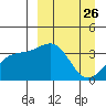 Cape Chunu tide chart for Wednesday, March 26, 2025