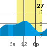 Cape Chunu tide chart for Thursday, March 27, 2025