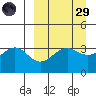 Cape Chunu tide chart for Saturday, March 29, 2025