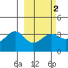 Cape Chunu tide chart for Sunday, March 2, 2025