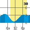 Cape Chunu tide chart for Sunday, March 30, 2025