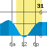 Cape Chunu tide chart for Monday, March 31, 2025
