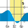 Cape Chunu tide chart for Wednesday, March 5, 2025