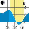 Cape Chunu tide chart for Thursday, March 6, 2025