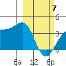 Cape Chunu tide chart for Friday, March 7, 2025