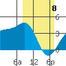 Cape Chunu tide chart for Saturday, March 8, 2025