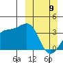Cape Chunu tide chart for Sunday, March 9, 2025