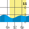 Cape Chunu tide chart for Friday, April 11, 2025
