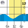 Cape Chunu tide chart for Saturday, April 12, 2025