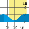 Cape Chunu tide chart for Sunday, April 13, 2025