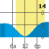 Cape Chunu tide chart for Monday, April 14, 2025