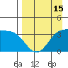 Cape Chunu tide chart for Tuesday, April 15, 2025