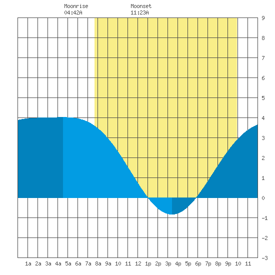 Cape Chunu tide chart for Saturday, April 19, 2025