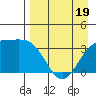 Cape Chunu tide chart for Saturday, April 19, 2025
