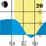 Cape Chunu tide chart for Sunday, April 20, 2025