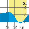 Cape Chunu tide chart for Monday, April 21, 2025