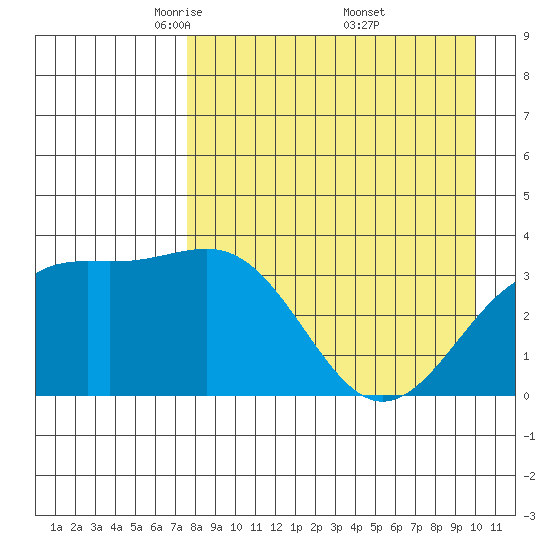 Cape Chunu tide chart for Tuesday, April 22, 2025