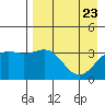 Cape Chunu tide chart for Wednesday, April 23, 2025