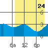 Cape Chunu tide chart for Thursday, April 24, 2025