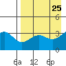 Cape Chunu tide chart for Friday, April 25, 2025