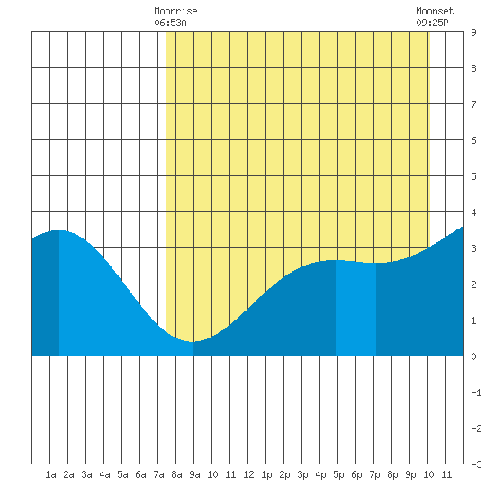 Cape Chunu tide chart for Saturday, April 26, 2025