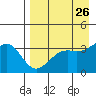 Cape Chunu tide chart for Saturday, April 26, 2025