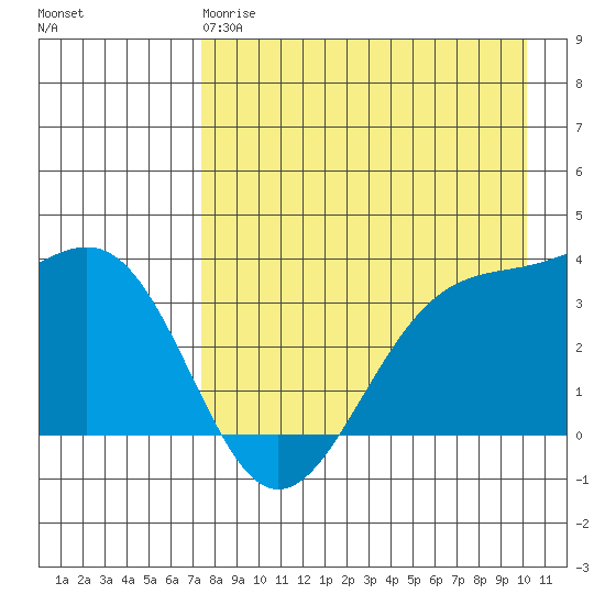 Cape Chunu tide chart for Monday, April 28, 2025