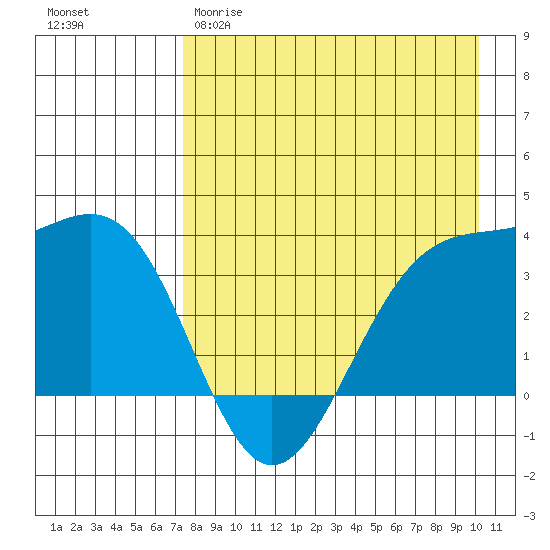 Cape Chunu tide chart for Tuesday, April 29, 2025