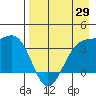 Cape Chunu tide chart for Tuesday, April 29, 2025