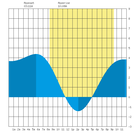 Cape Chunu tide chart for Wednesday, April 2, 2025