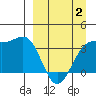 Cape Chunu tide chart for Wednesday, April 2, 2025