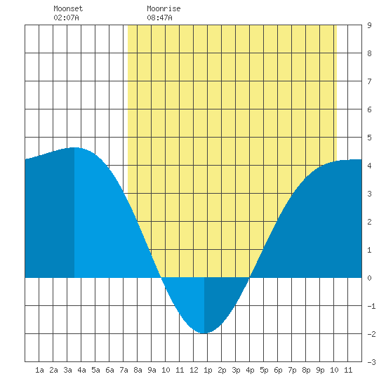 Cape Chunu tide chart for Wednesday, April 30, 2025