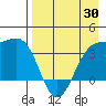 Cape Chunu tide chart for Wednesday, April 30, 2025