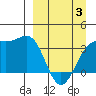 Cape Chunu tide chart for Thursday, April 3, 2025