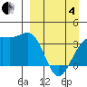 Cape Chunu tide chart for Friday, April 4, 2025