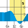 Cape Chunu tide chart for Saturday, April 5, 2025