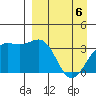 Cape Chunu tide chart for Sunday, April 6, 2025