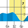 Cape Chunu tide chart for Monday, April 7, 2025