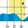 Cape Chunu tide chart for Tuesday, April 8, 2025