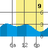 Cape Chunu tide chart for Wednesday, April 9, 2025