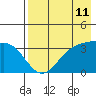 Cape Chunu tide chart for Sunday, May 11, 2025